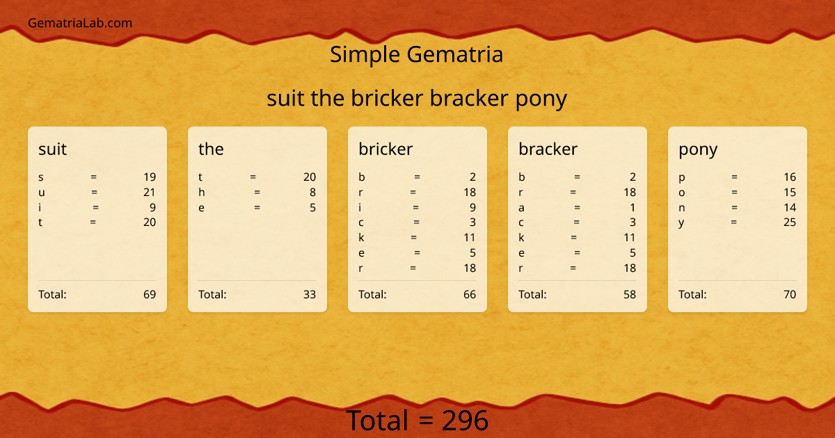 suit the bricker bracker pony in simple Gematria